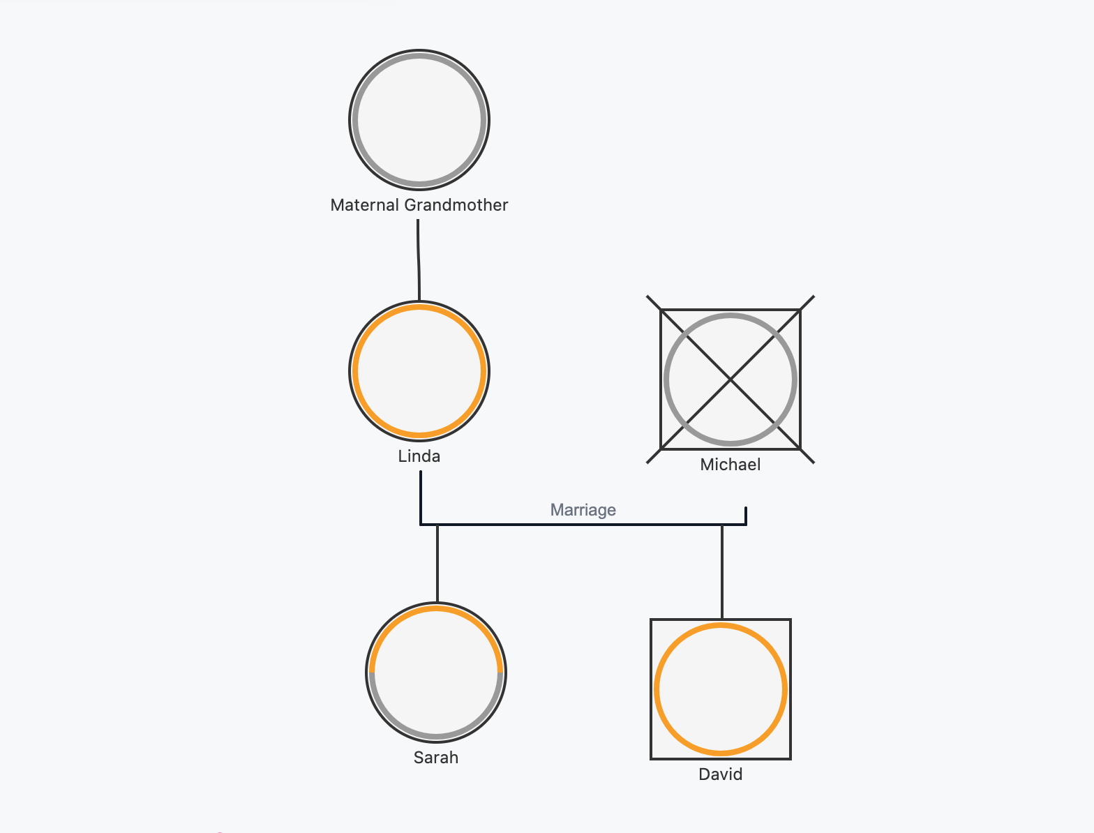 Image of a medical history genogram generated from a text description showing hereditary conditions, diagnoses, and family health patterns