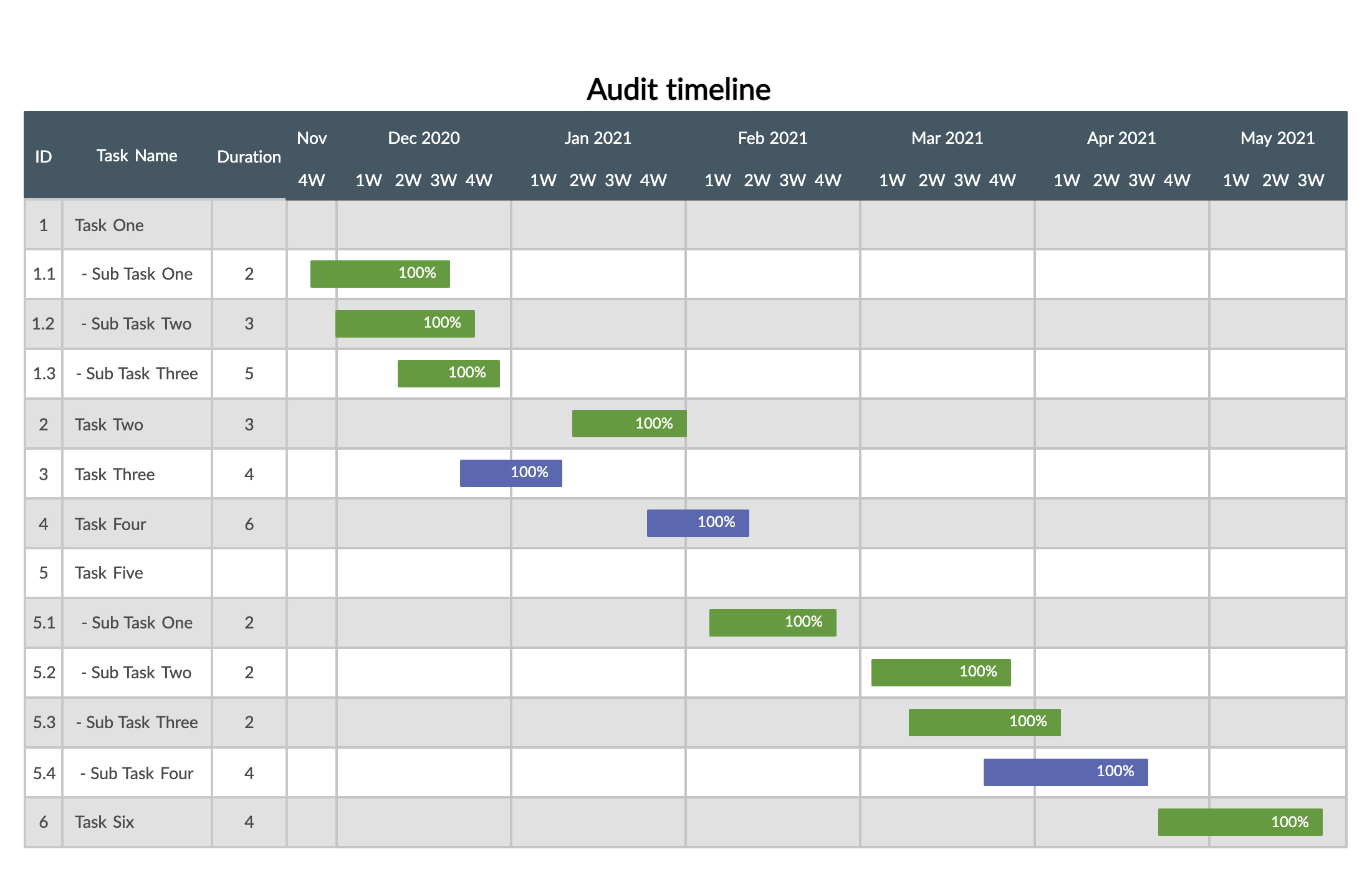 Gantt chart for company audit for how to create a gantt chart