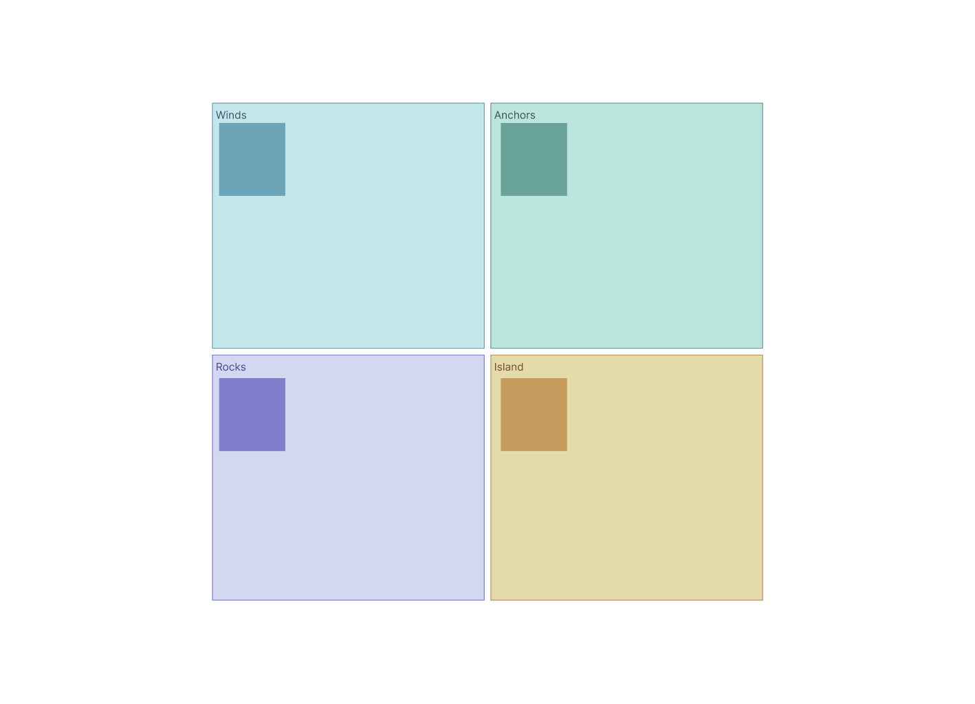 Sailboat Retrospective AI Template for How to Run a Sailboat Retrospective Guide