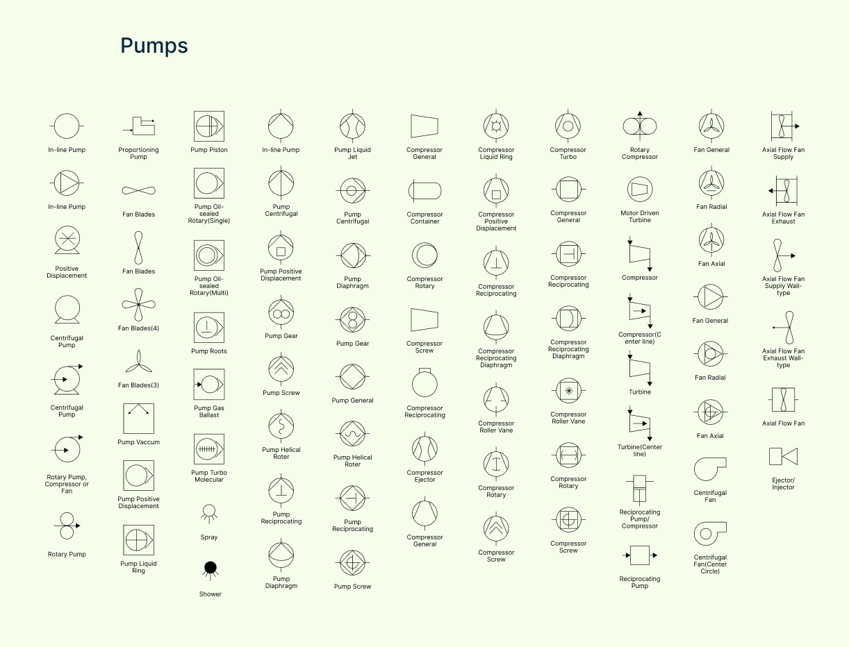 Pump symbols
