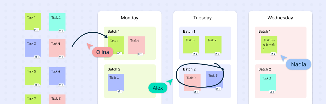 How Task Batching Can Ease Your Daily Routine at Work