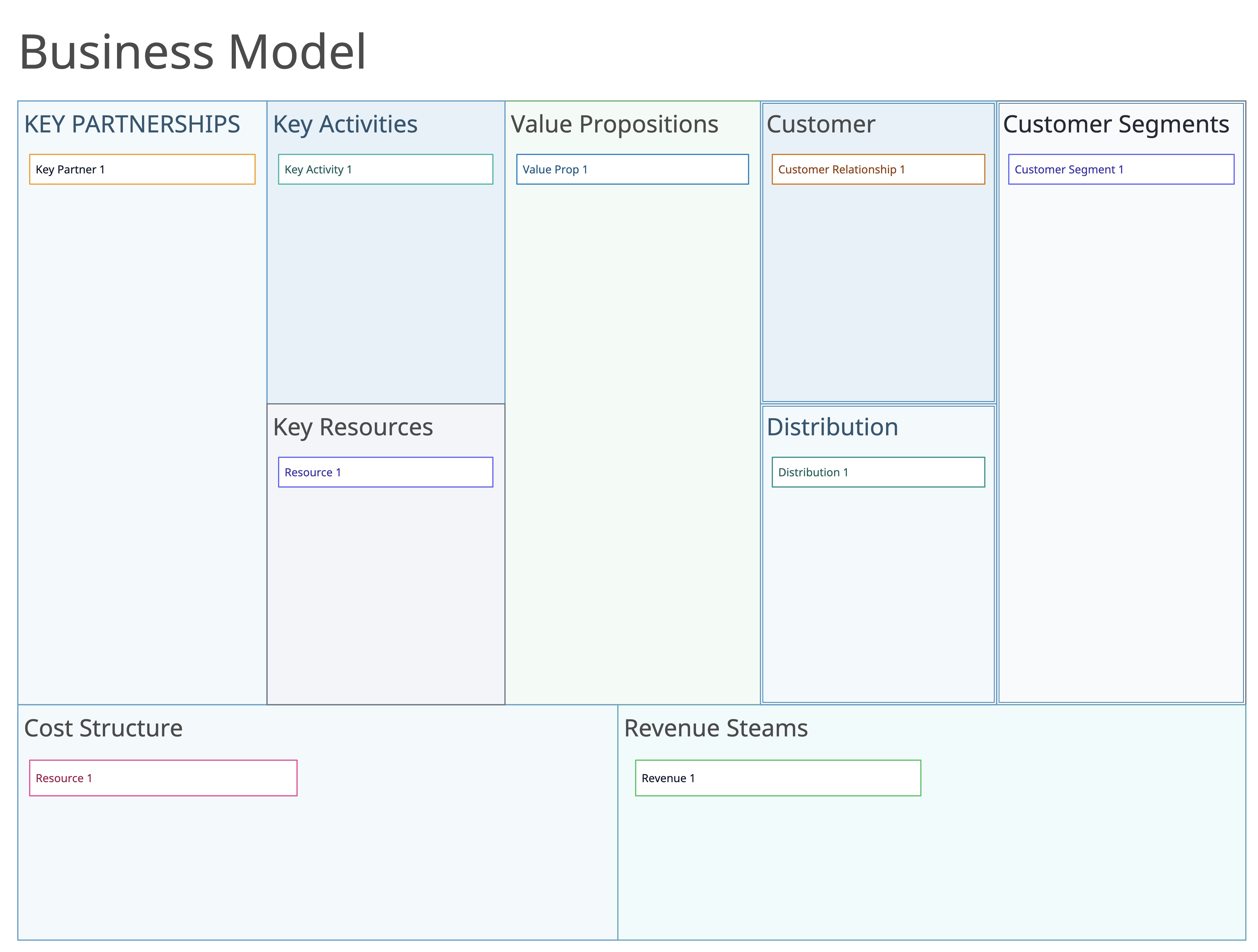 AI Business Model Canvas for What Is Product Management Guide
