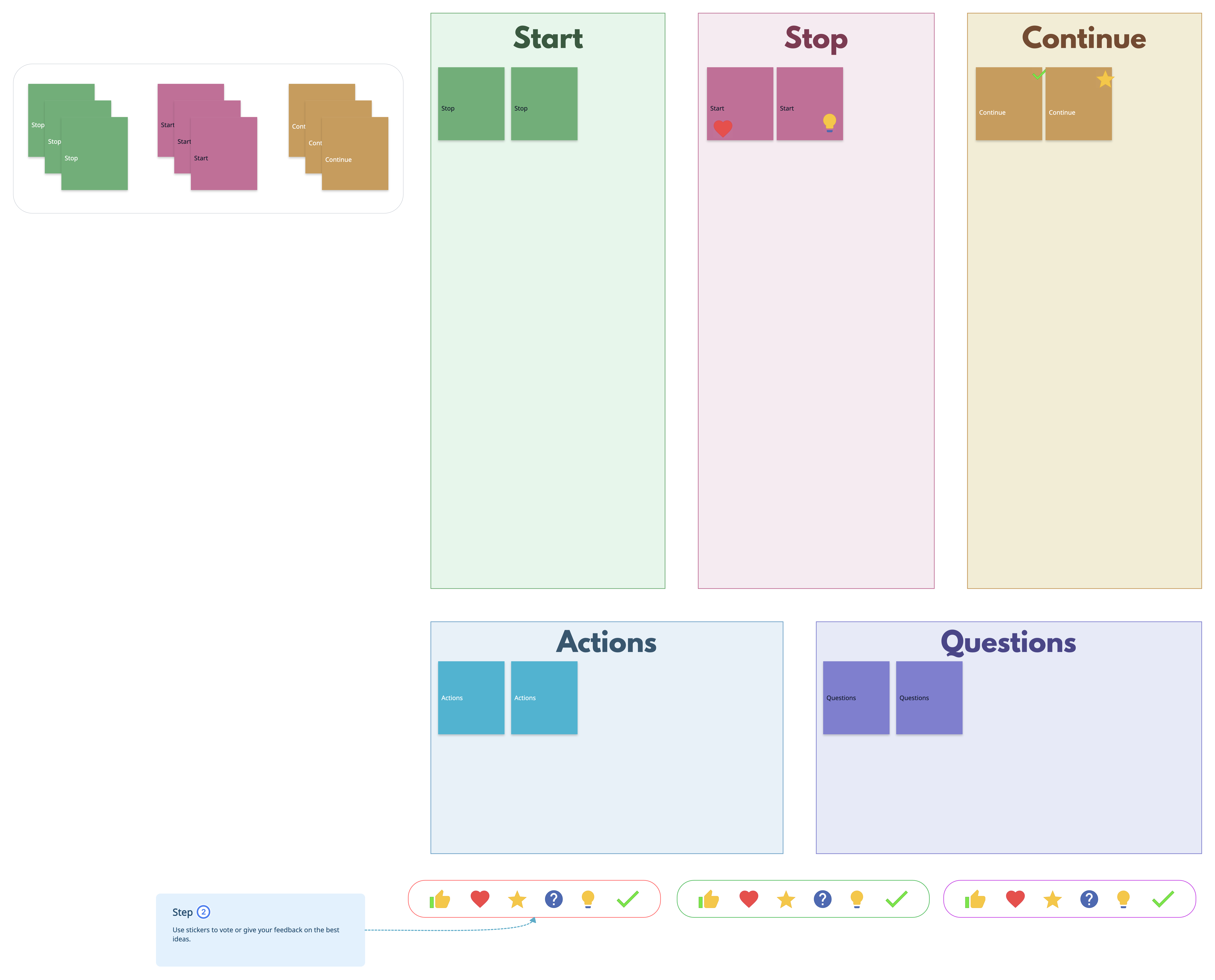 ​Blank Start Stop Continue Template for What Is Start Stop Continue Guide