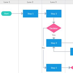 Vertical Swimlane Flowchart Template with multiple ends