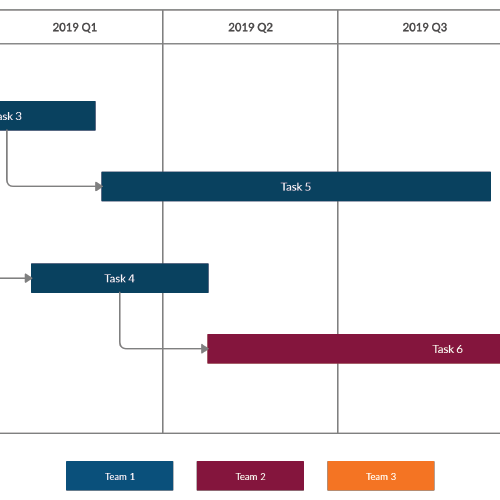 High Level Project Timeline