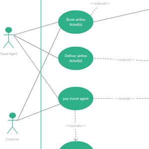 Use Case Diagram for Travel Agency
